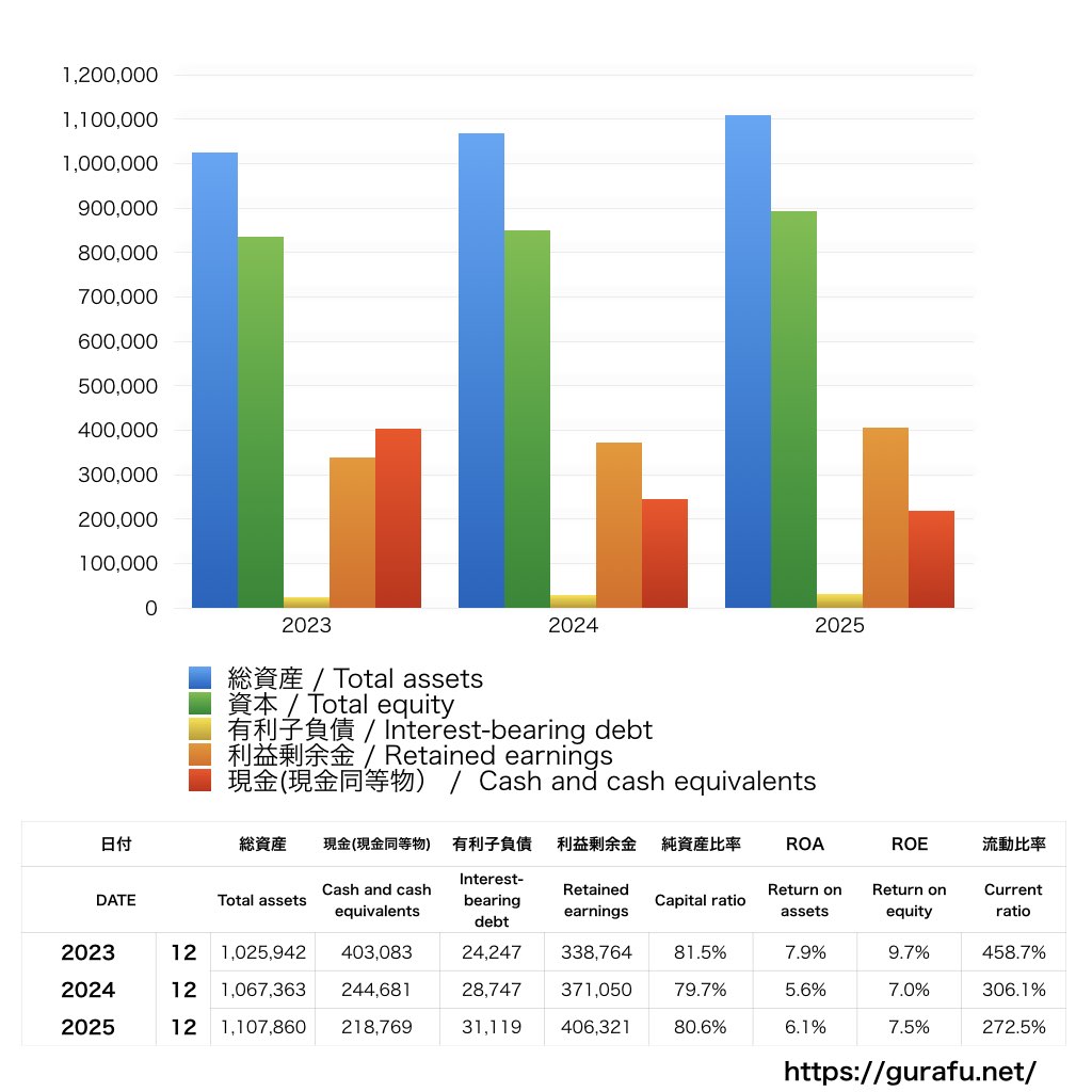 協和キリン_BS_バランスシート_グラフ