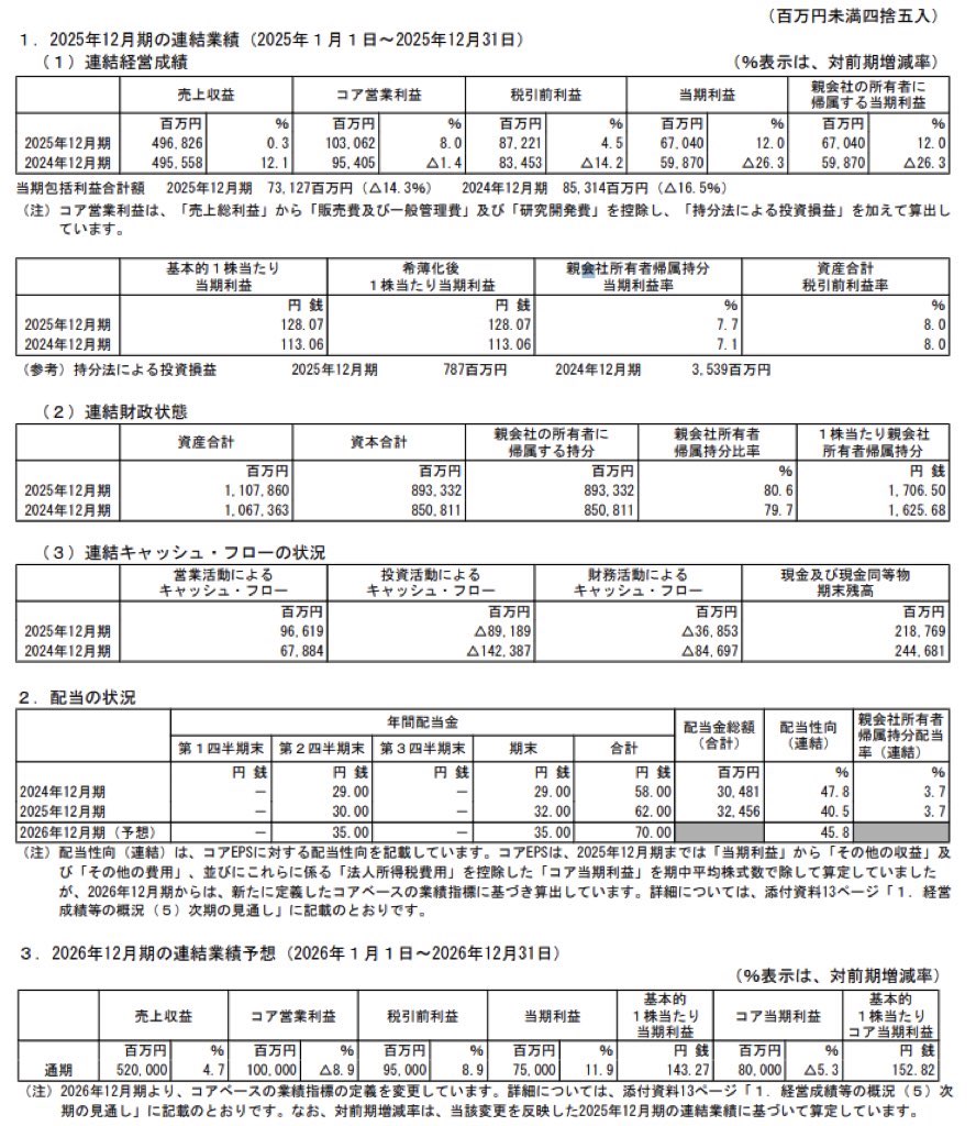 協和キリン_決算短信