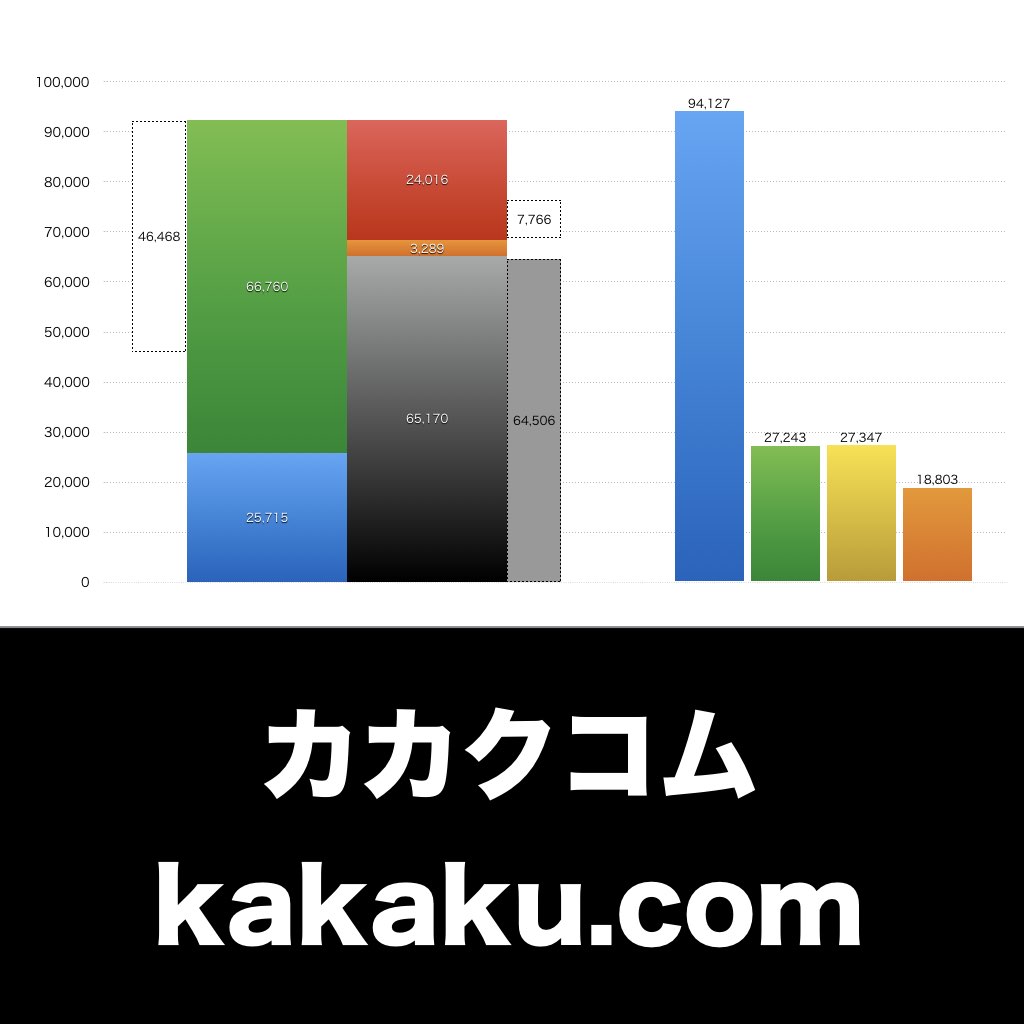 カカクコム_グラフ_決算情報_アイキャッチ
