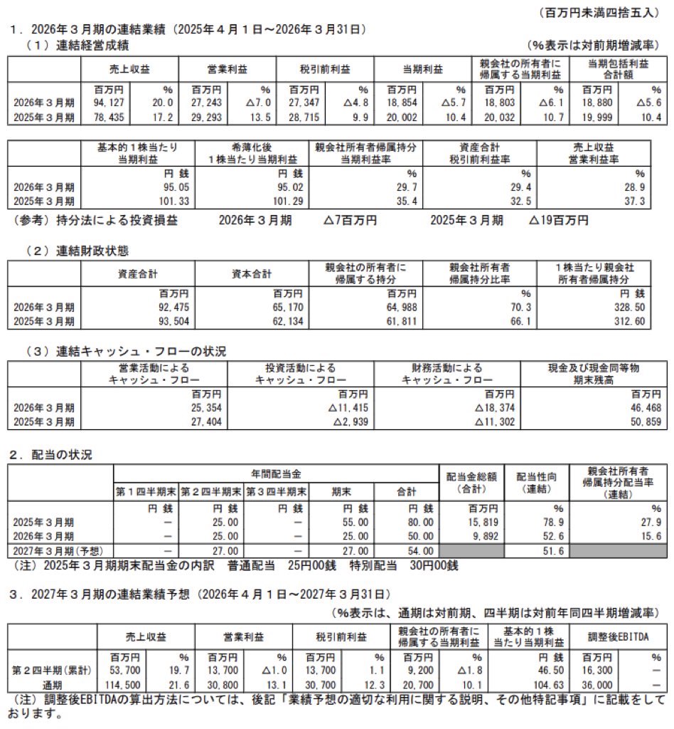 カカクコム_決算短信