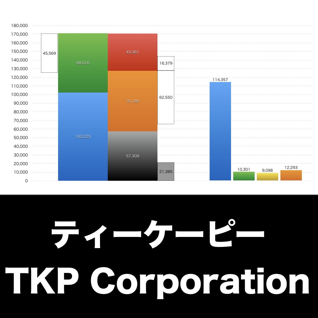 ティーケーピー_グラフ_決算情報_アイキャッチ
