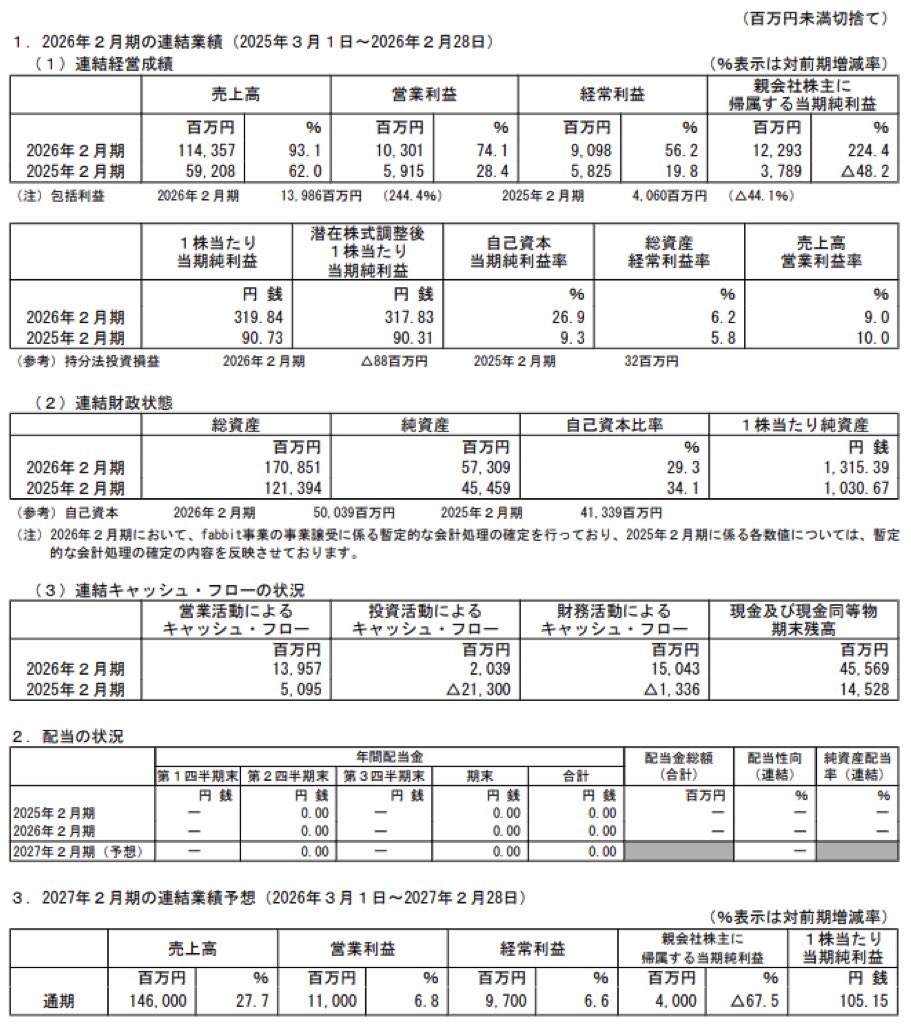 ティーケーピー_決算短信