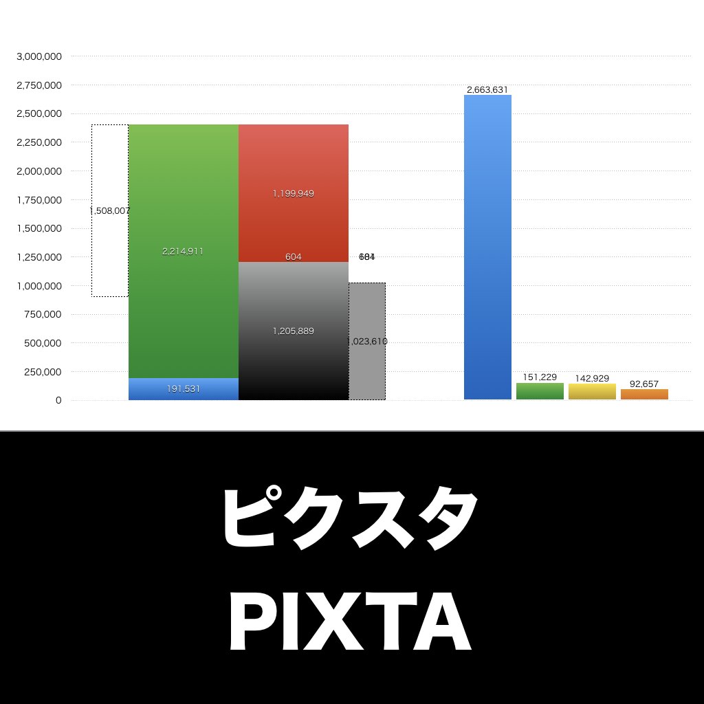 ピクスタ_グラフ_決算情報_アイキャッチ