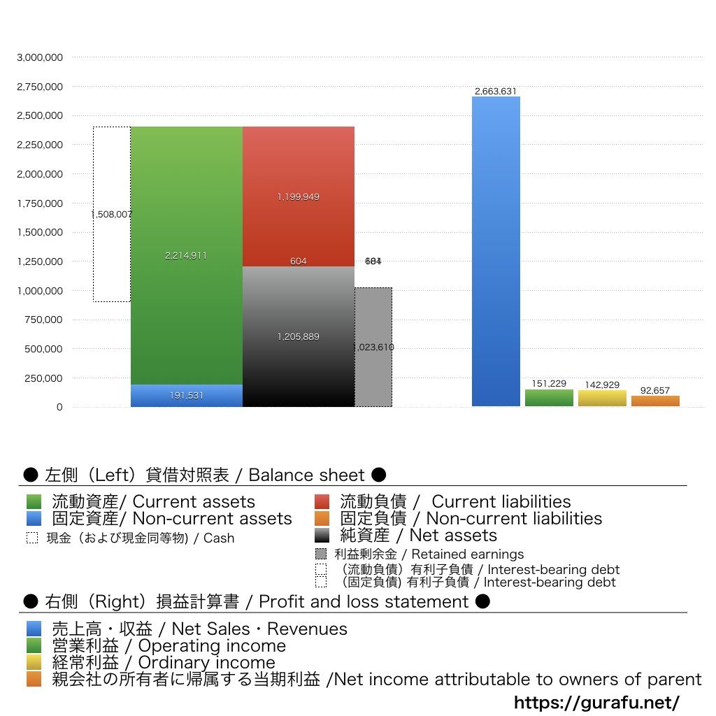 ピクスタ_BS_PL_比較グラフ
