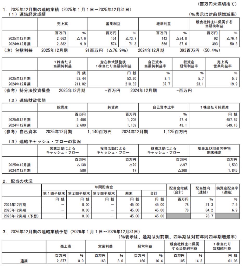ピクスタ_決算短信