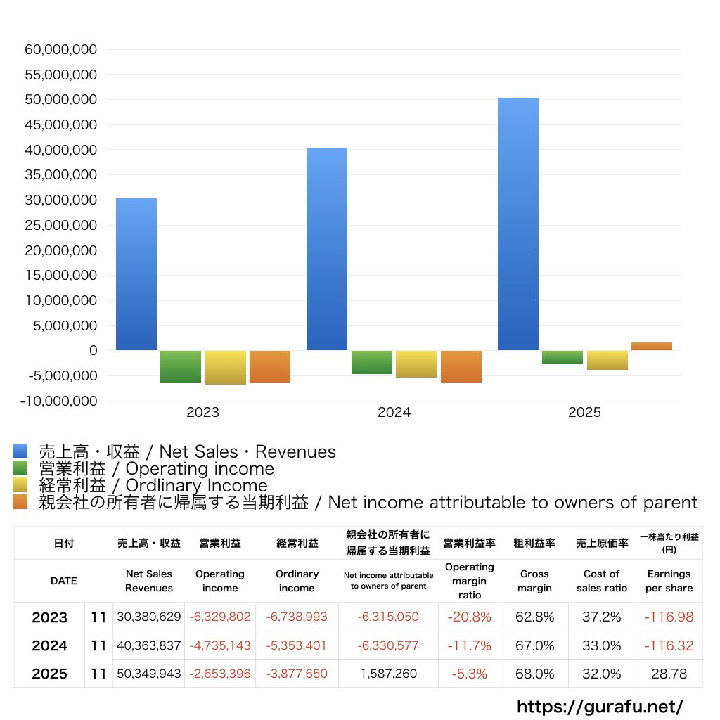 マネーフォワード_PL_損益計算書_グラフ