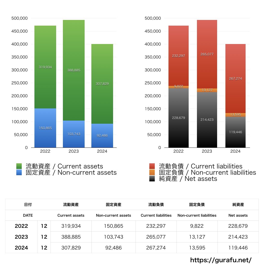 トレンドマイクロ_BS_バランスシート_グラフ