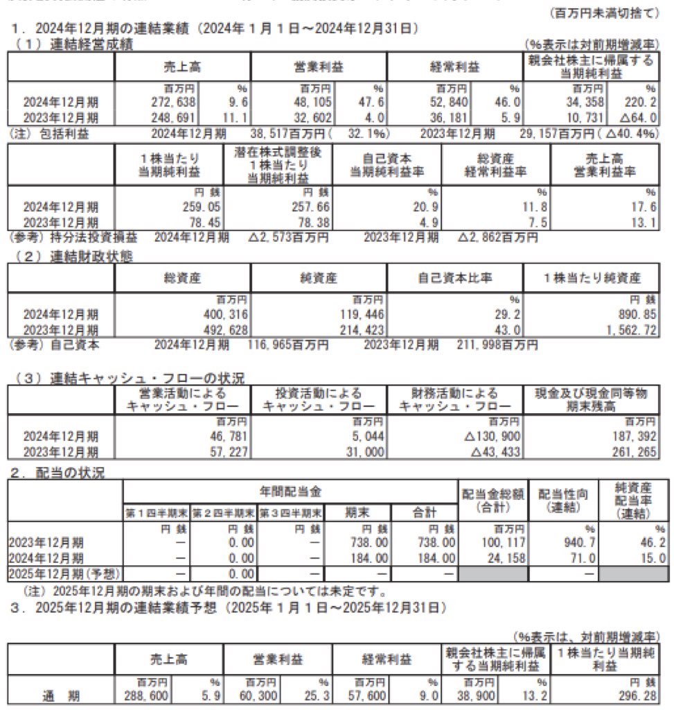 トレンドマイクロ_決算短信