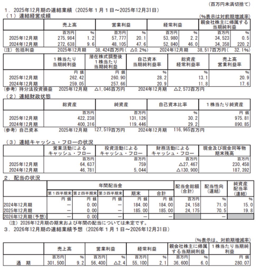 トレンドマイクロ_決算短信
