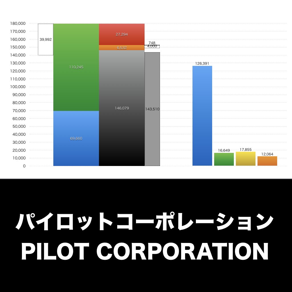 パイロットコーポレーション_グラフ_決算情報_アイキャッチ