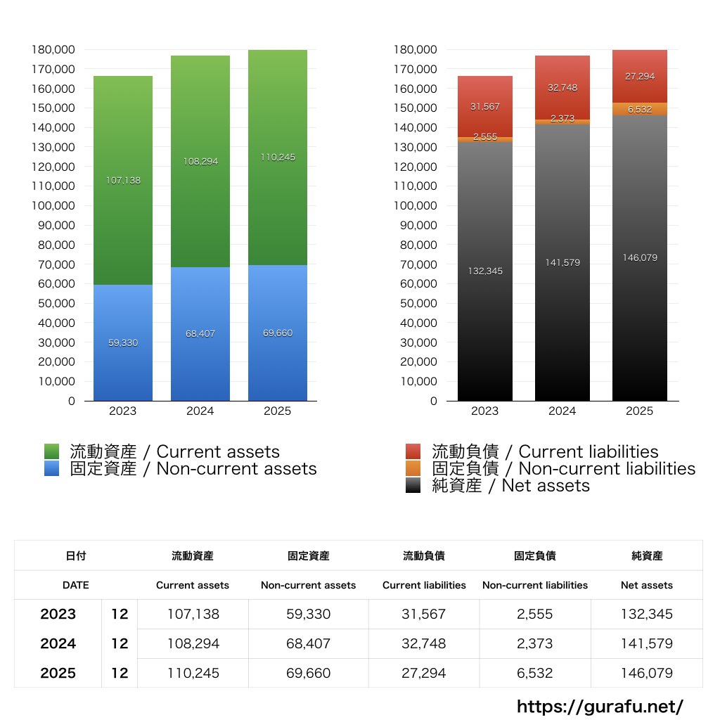 パイロットコーポレーション_BS_バランスシート_グラフ