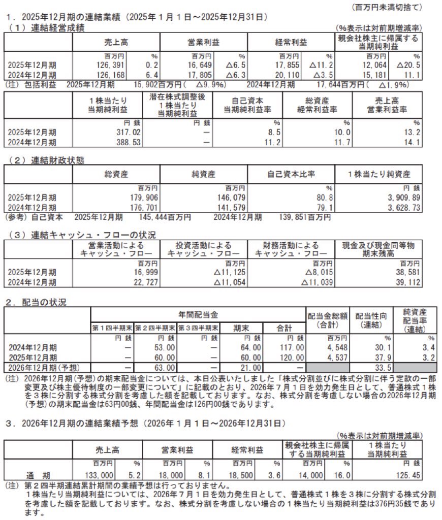 パイロットコーポレーション_決算短信
