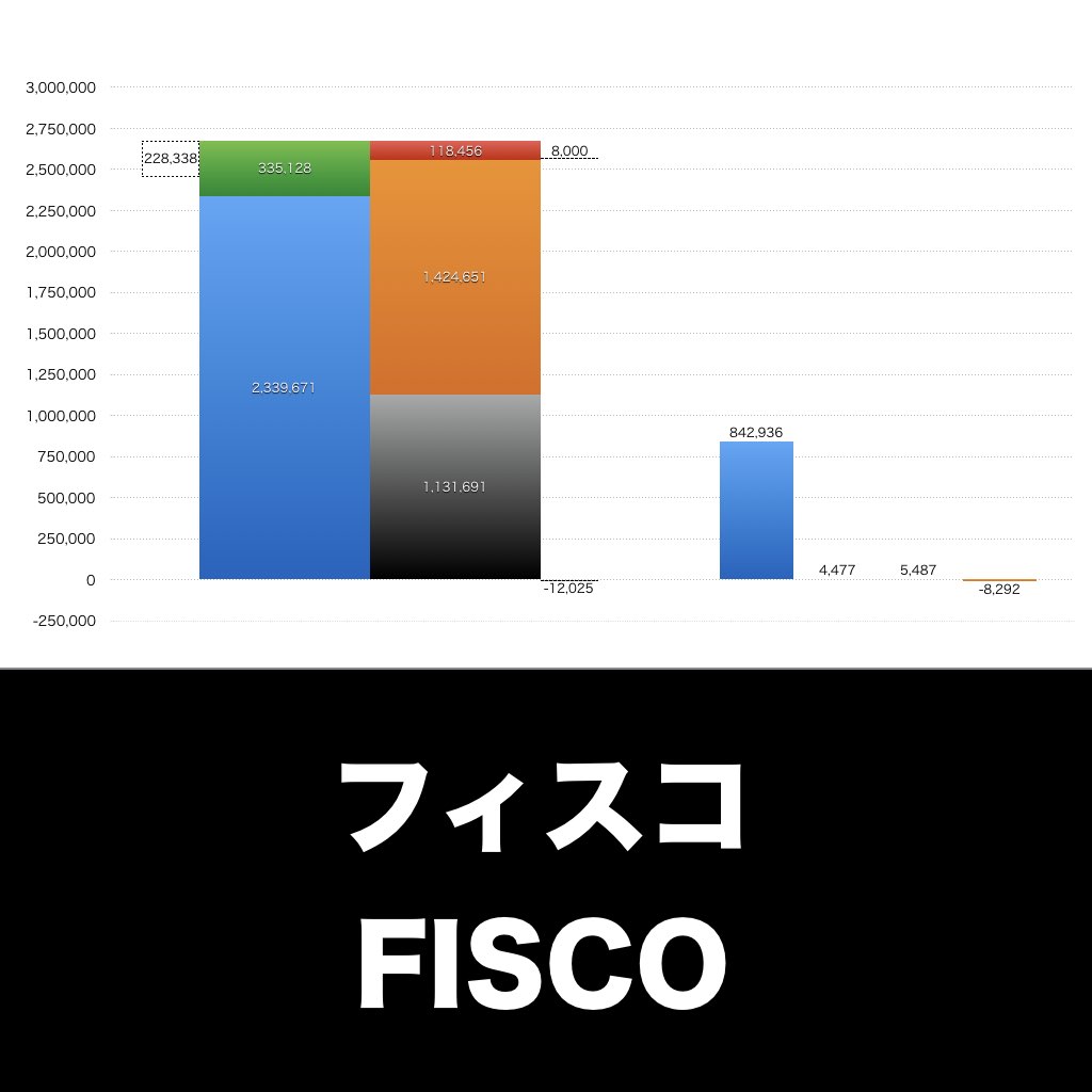 フィスコ_グラフ_決算情報_アイキャッチ