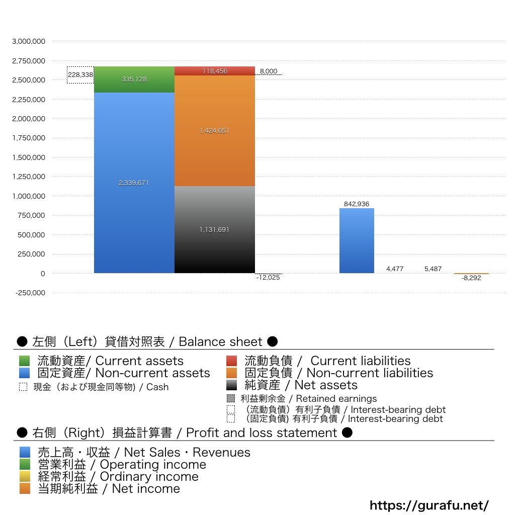 フィスコ_BS_PL_比較グラフ