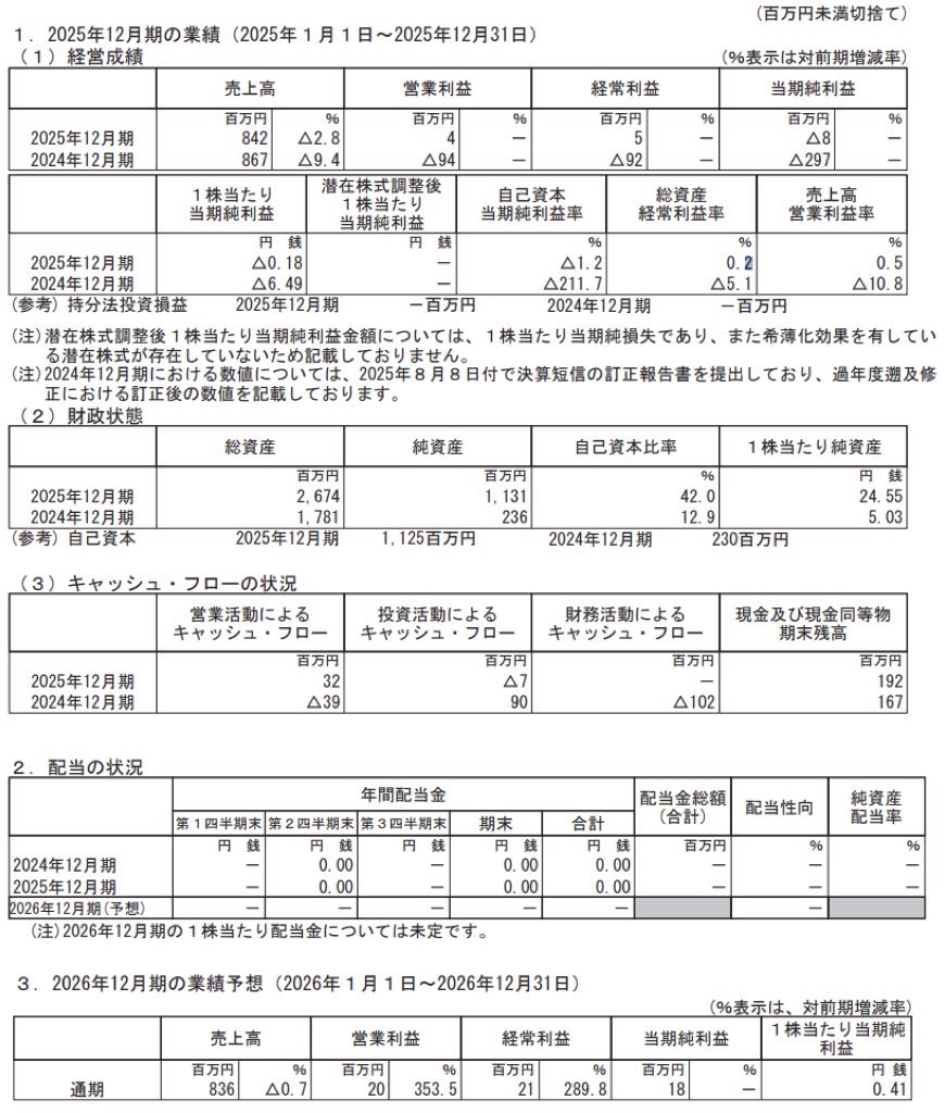 フィスコ_決算短信