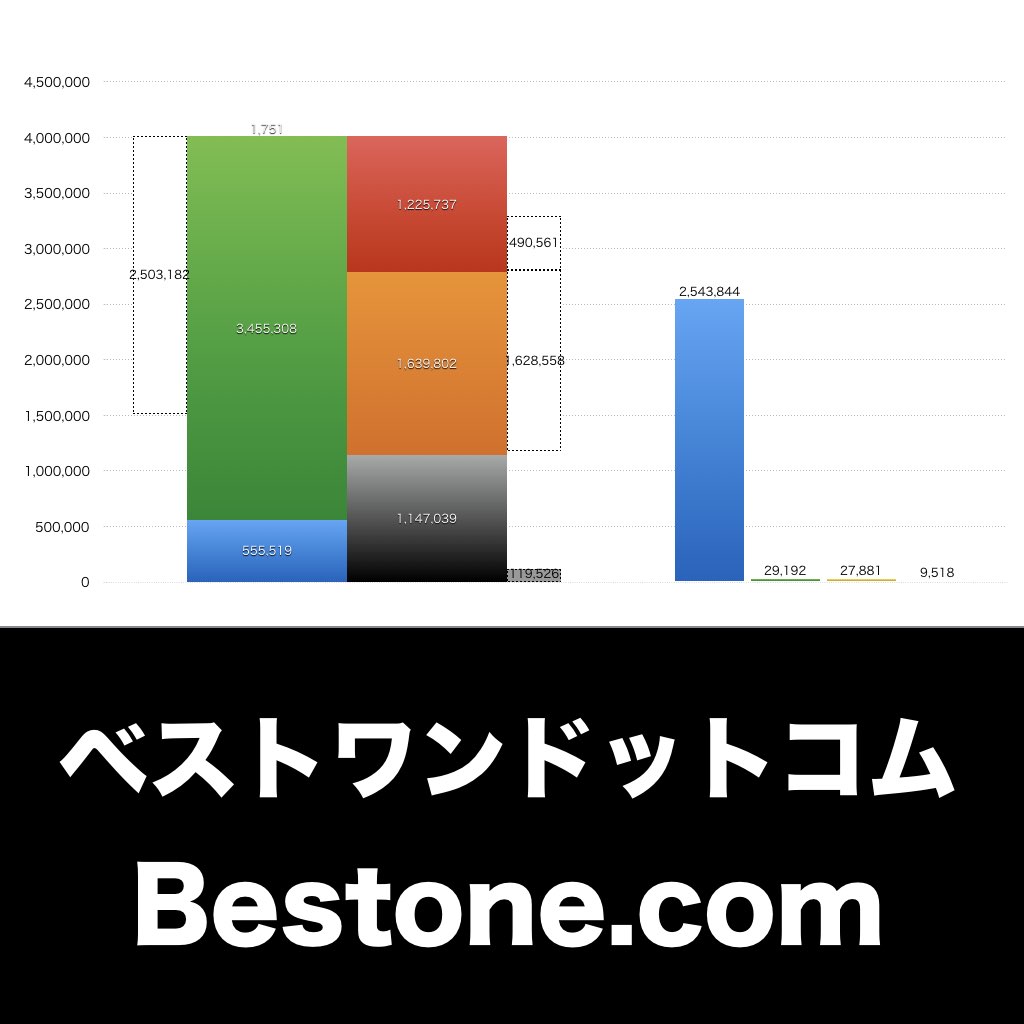 ベストワンドットコム_グラフ_決算情報_アイキャッチ