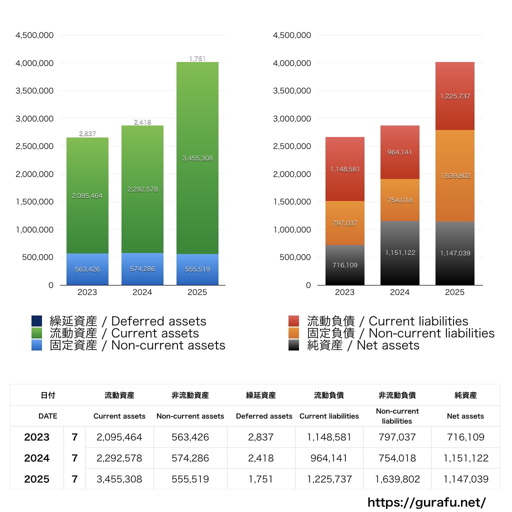 ベストワンドットコム_BS_バランスシート_グラフ