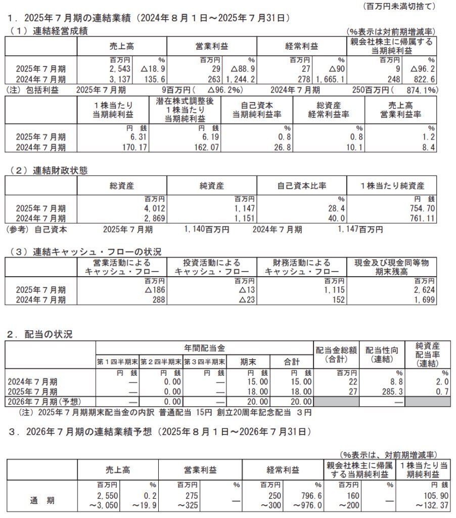 ベストワンドットコム_決算短信