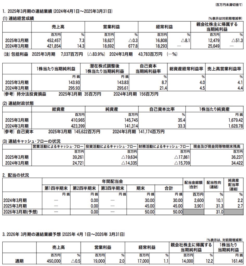 沖電気工業_決算短信