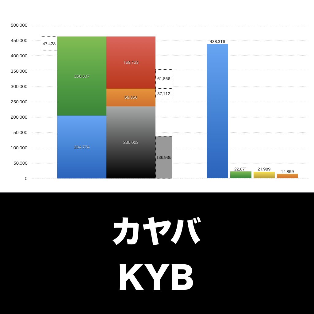 カヤバ_グラフ_決算情報_アイキャッチ