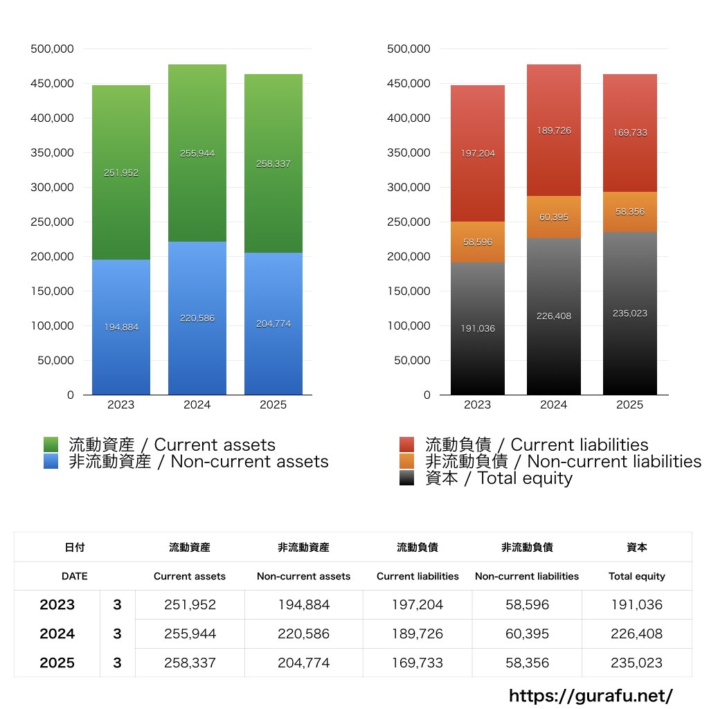 カヤバ_BS_バランスシート_グラフ