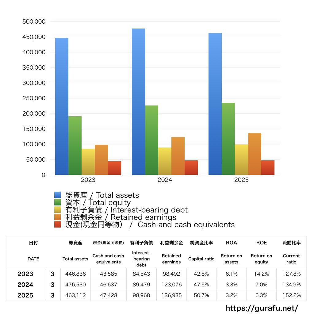 カヤバ_BS_バランスシート_グラフ