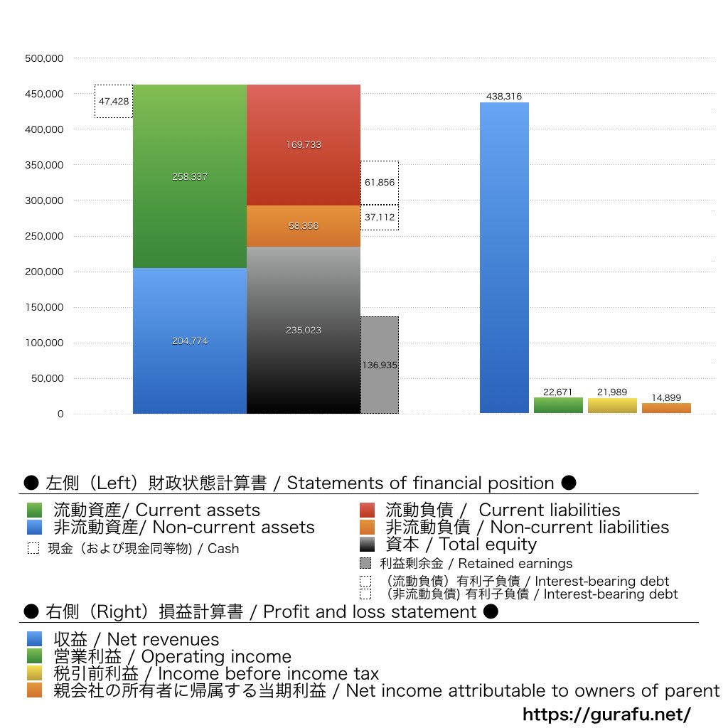 カヤバ_BS_PL_比較グラフ