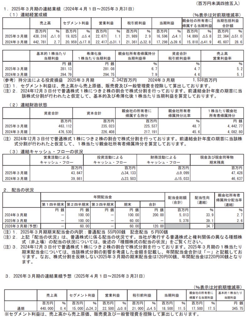 カヤバ_決算短信
