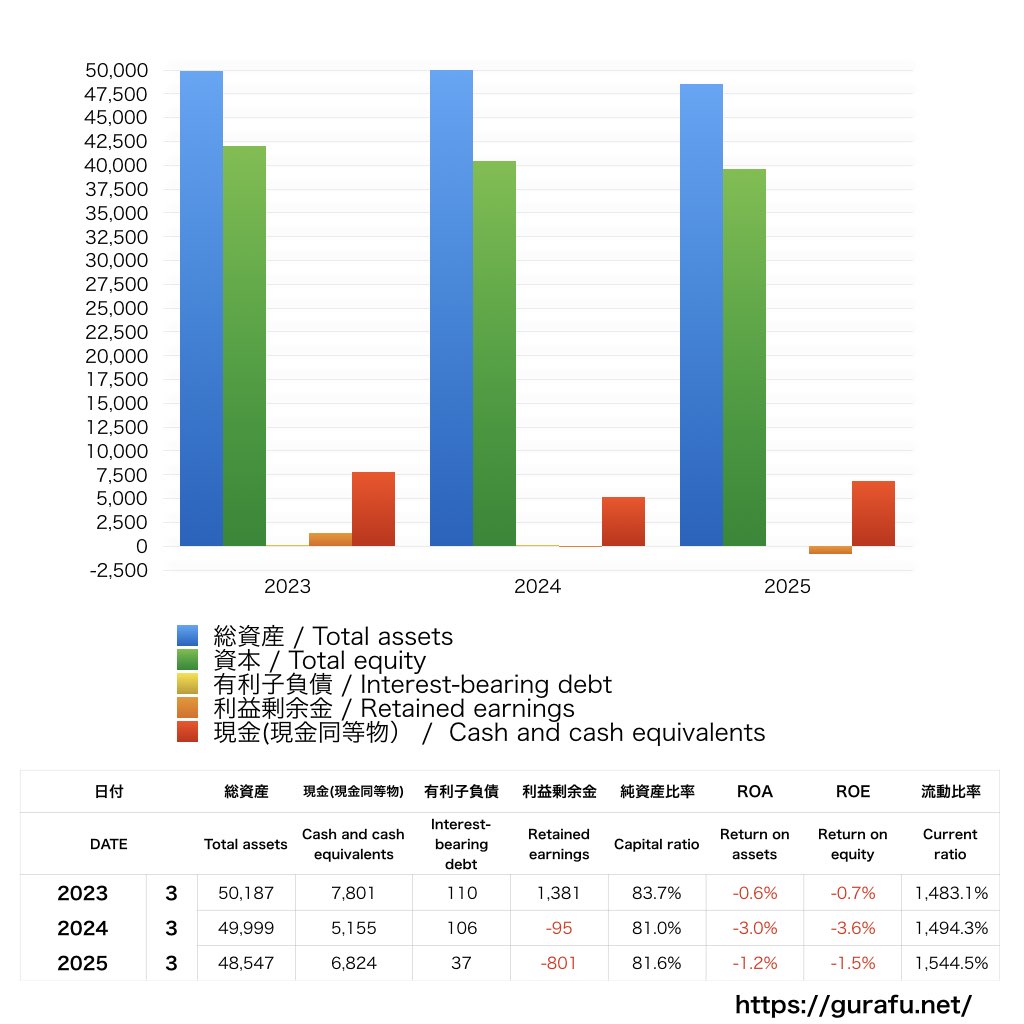 CYBERDYNE_BS_バランスシート_グラフ