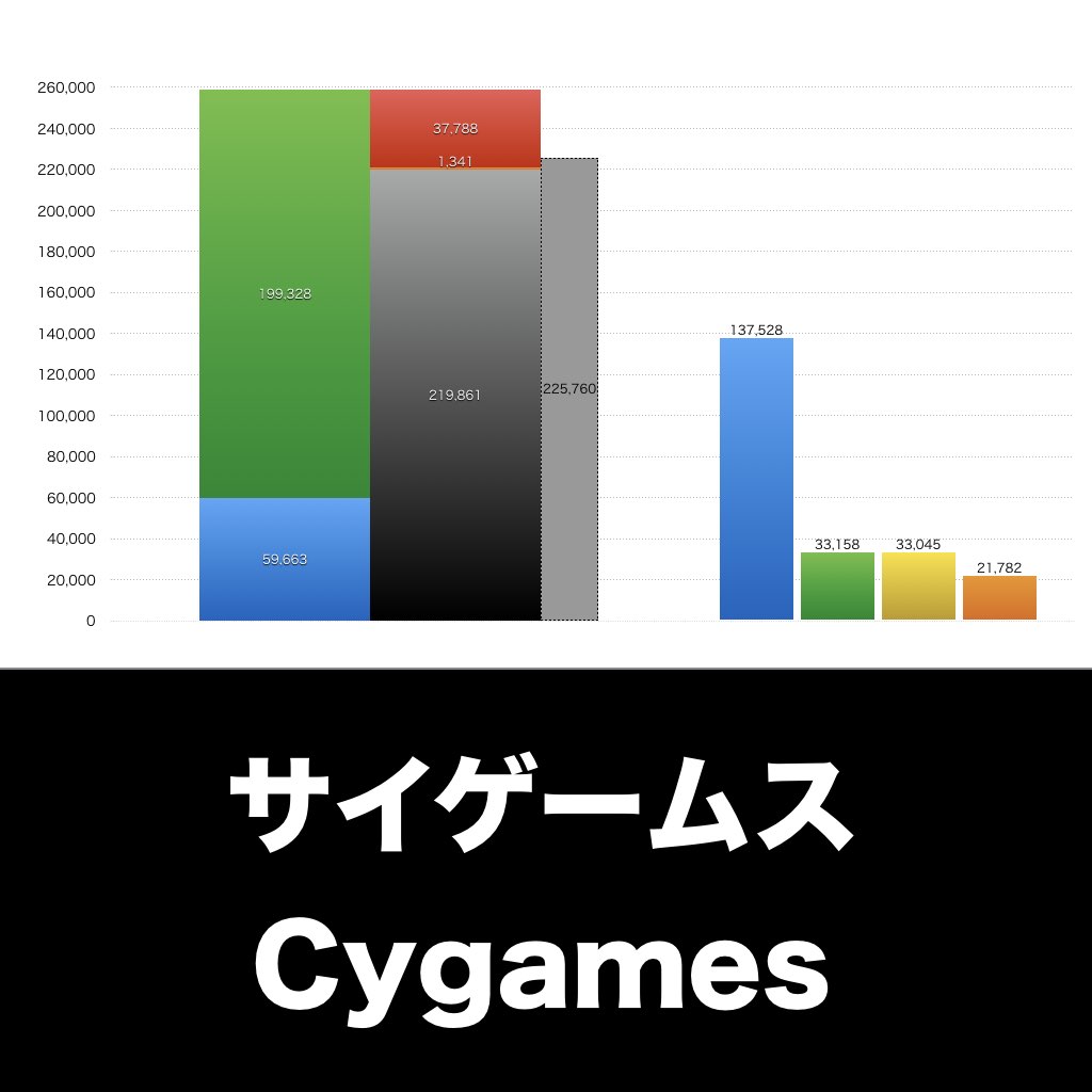 Cygames_グラフ_決算情報_アイキャッチ
