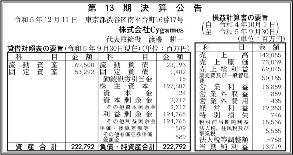 Cygames_決算公告