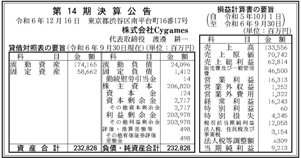 Cygames_決算公告