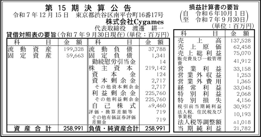 Cygames_決算公告
