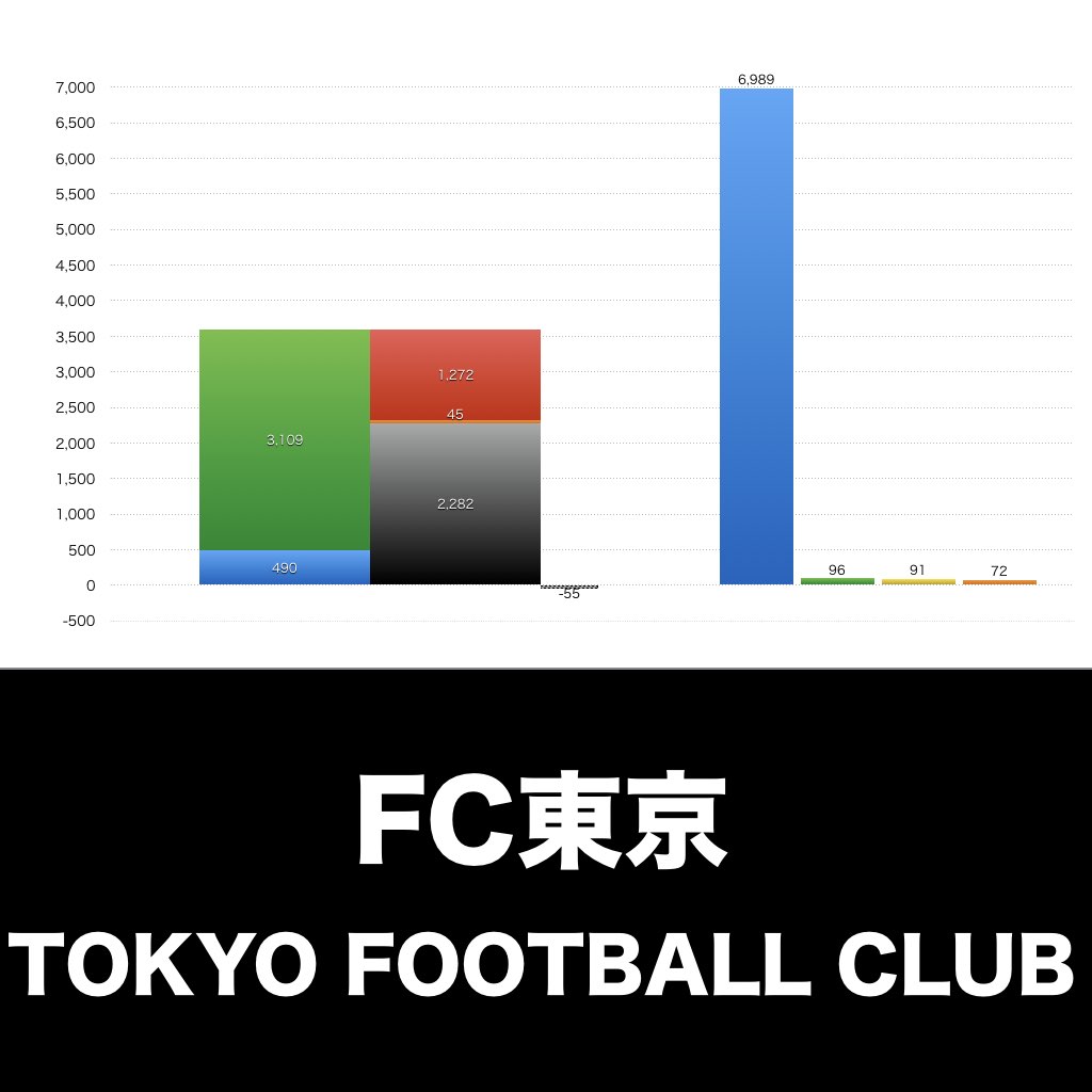 FC東京_グラフ_決算情報_アイキャッチ
