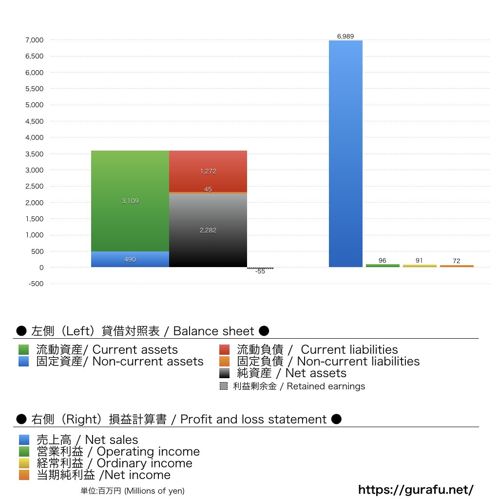 FC東京_BS_PL_比較グラフ
