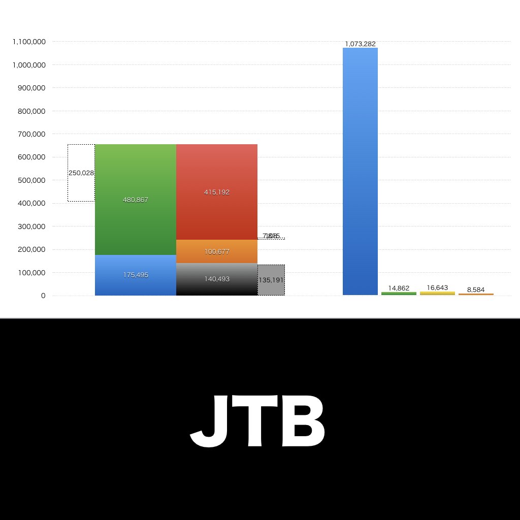 JTB_グラフ_決算情報_アイキャッチ
