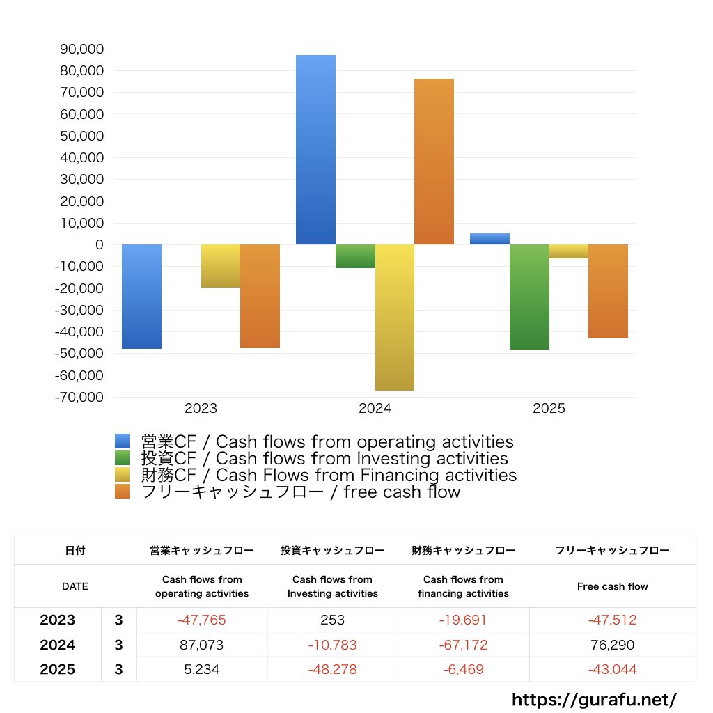 JTB_CF_キャッシュフロー計算書_グラフ