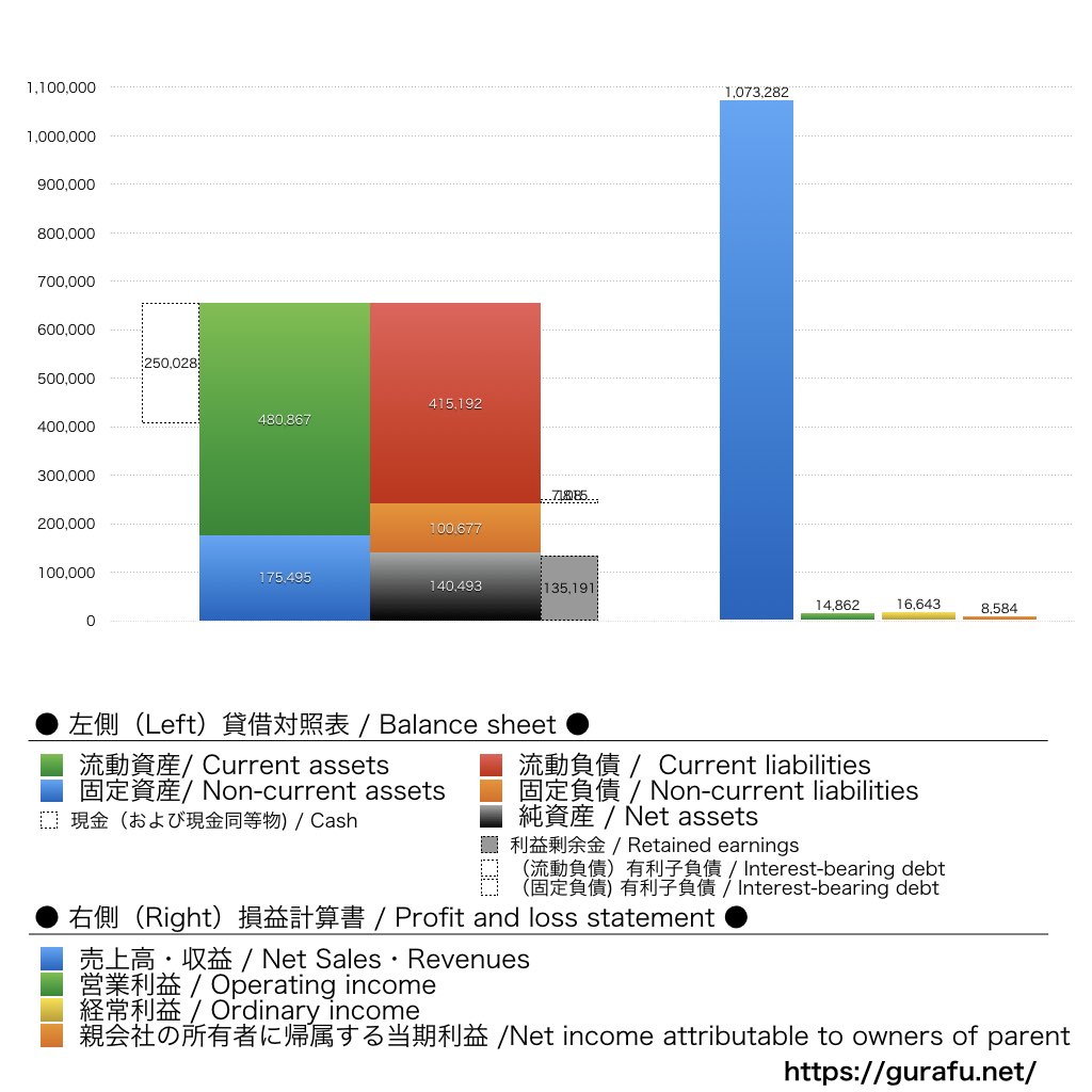 JTB_BS_PL_比較グラフ