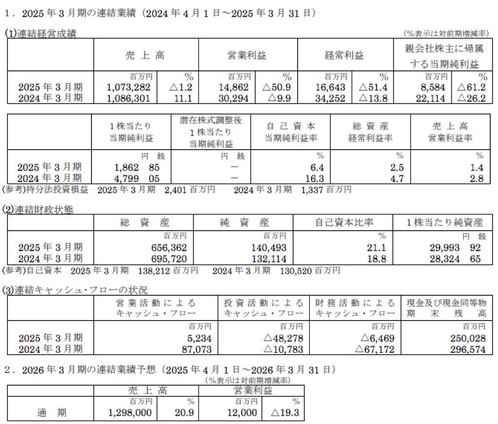 JTB_決算短信