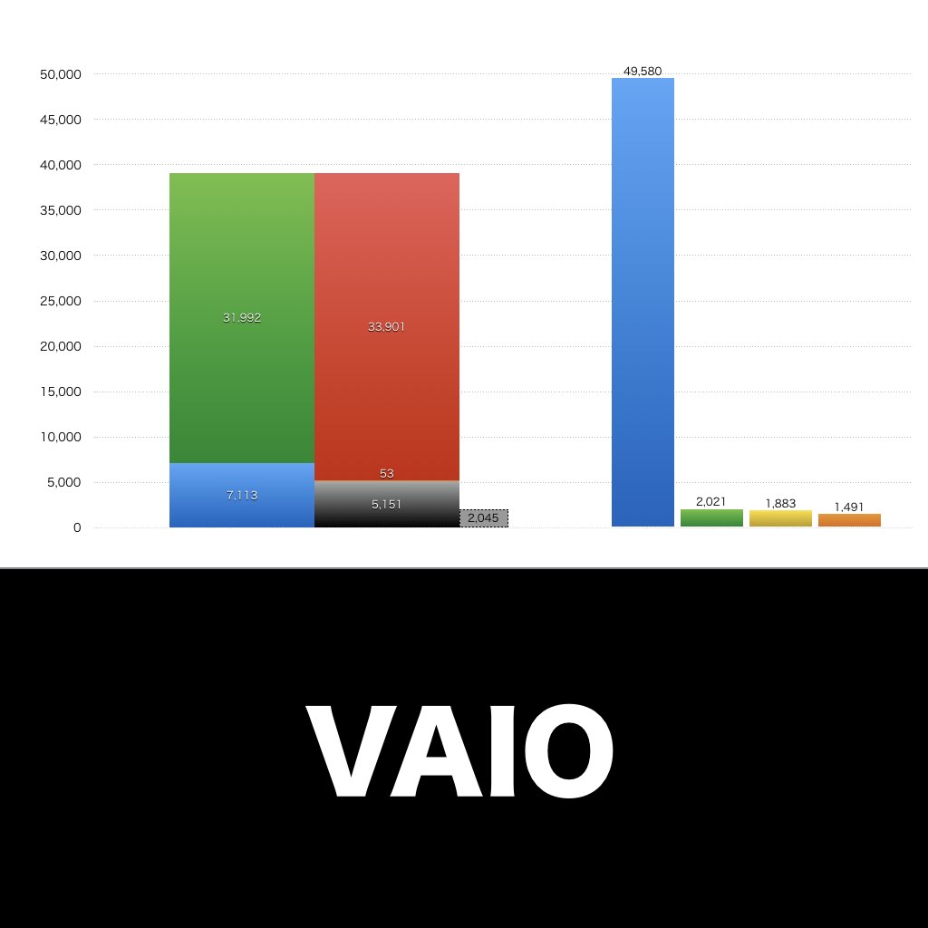 VAIO_グラフ_決算情報_アイキャッチ