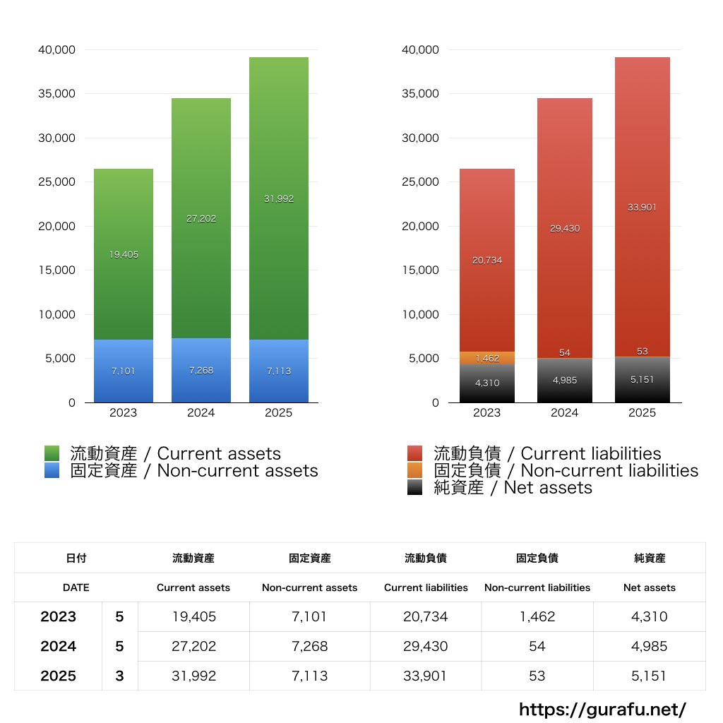 VAIO_BS_バランスシート_グラフ