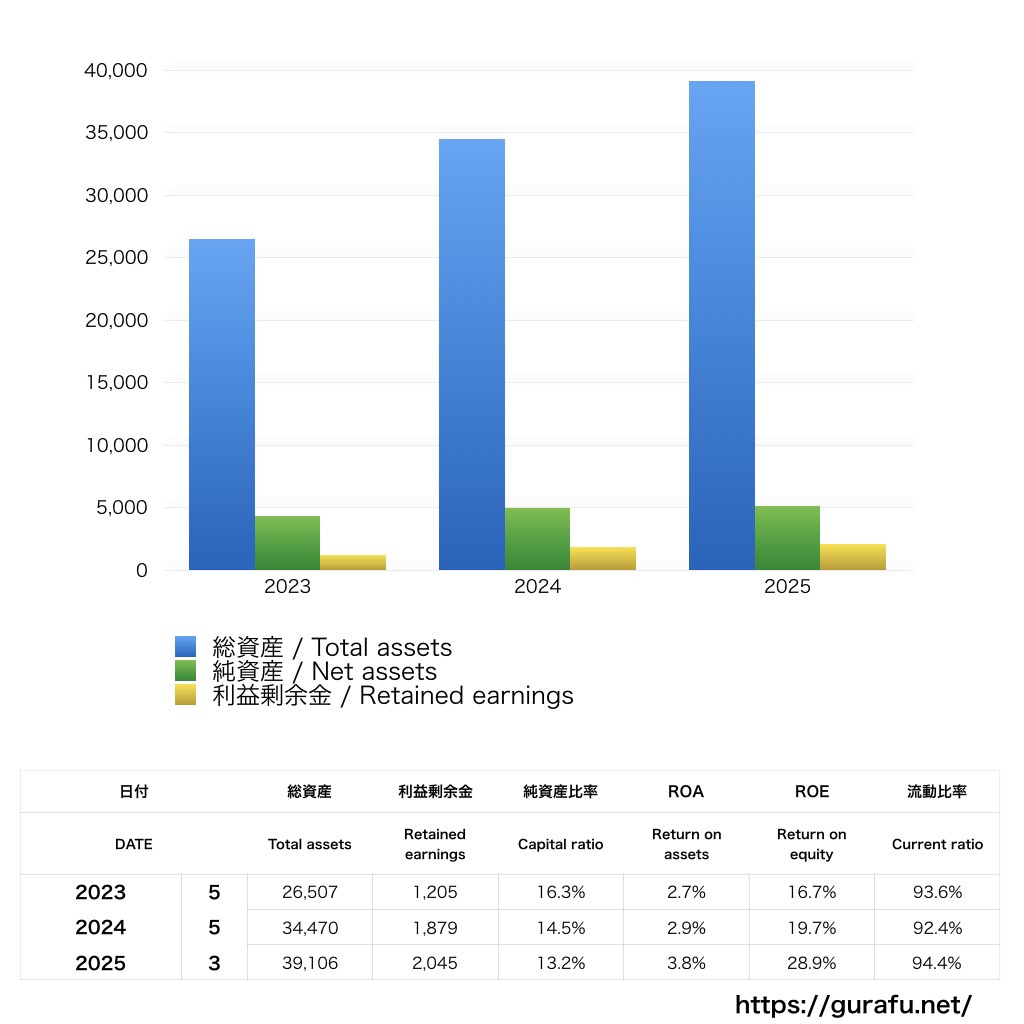 VAIO_BS_バランスシート_グラフ