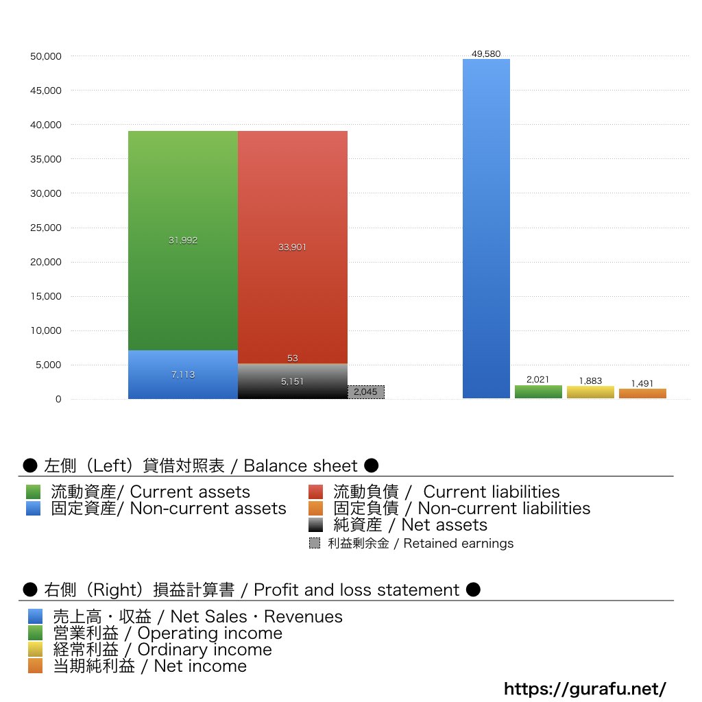 VAIO_BS_PL_比較グラフ