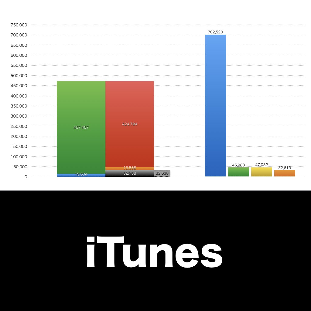 iTunes_グラフ_決算情報_アイキャッチ