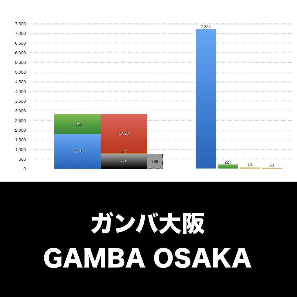 ガンバ大阪_グラフ_決算情報_アイキャッチ