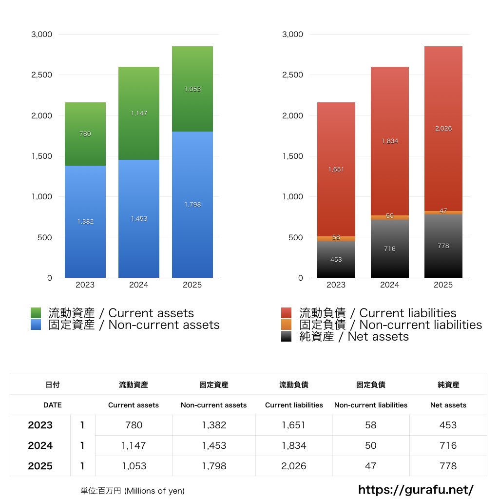 ガンバ大阪_BS_バランスシート_グラフ