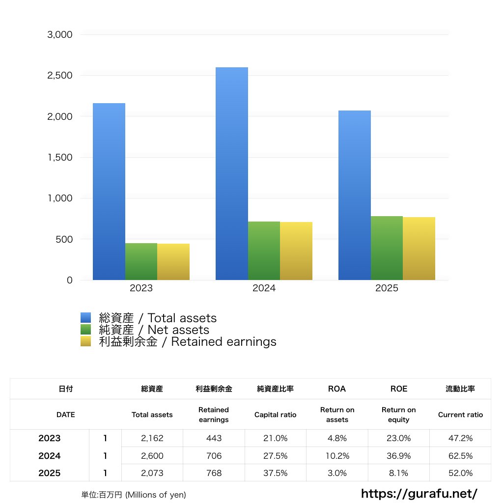 ガンバ大阪_BS_バランスシート_グラフ