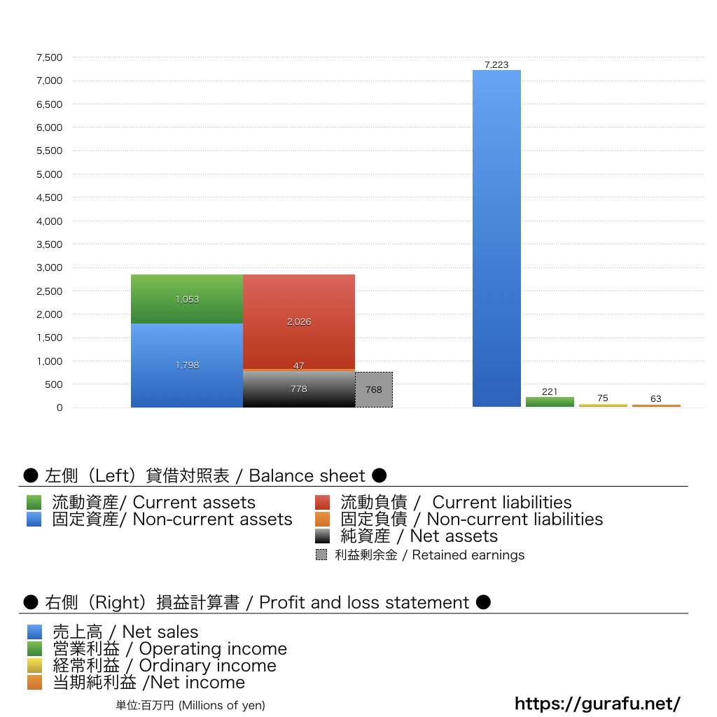 ガンバ大阪_BS_PL_比較グラフ