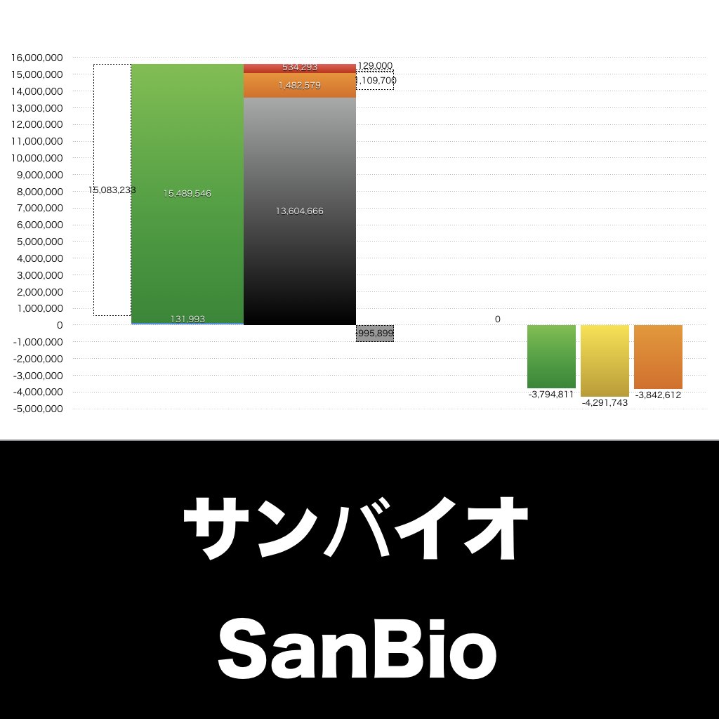 サンバイオ_グラフ_決算情報_アイキャッチ