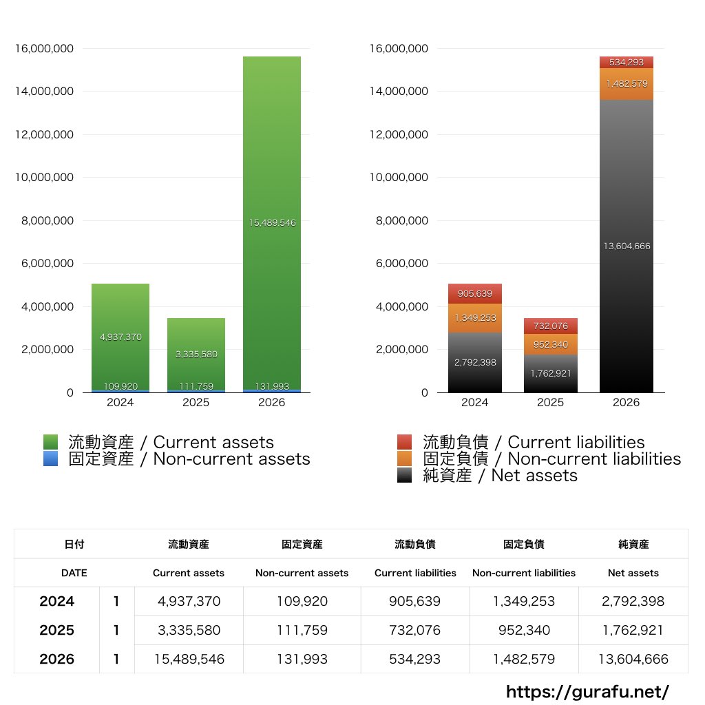 サンバイオ_BS_バランスシート_グラフ